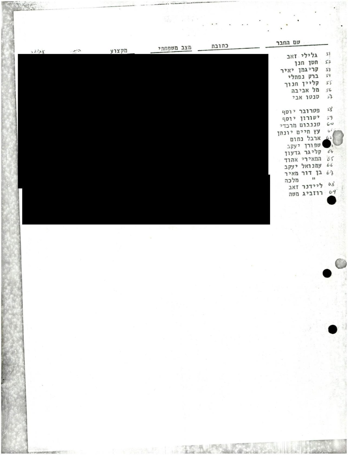 רשימת חברי גרעין מערב השומרון 2