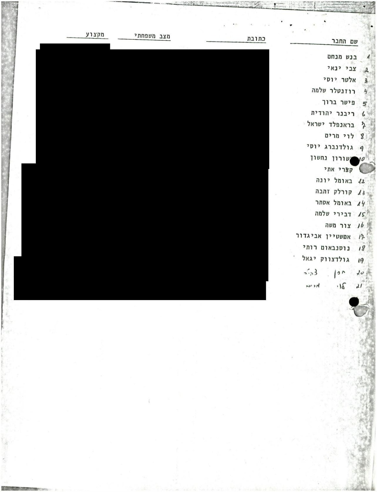 רשימת חברי גרעין 5