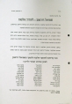 שמואל דורפמן לעתיד אלקנה (ה' חשון תשנ"ט)