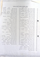 רשימת אנשים לעליה לקרקע - אין תאריך רשימת אנשים לעליה לקרקע - אין תאריך