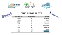 חידת יום העצמאות - רמז מספר 5