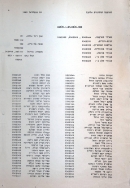 ספר טלפונים 25/02/1985