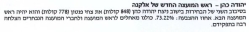 קשר אלקנה, י"ט חשון תשס"ד (14/11/2003)